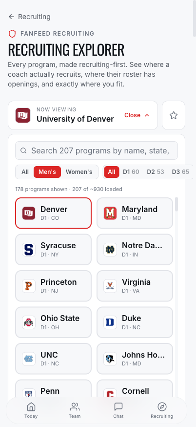 The FanFeed recruiting explorer searching 207 mapped college lacrosse programs, filtered by division, showing Denver, Maryland, Syracuse, Notre Dame and more with their crests.